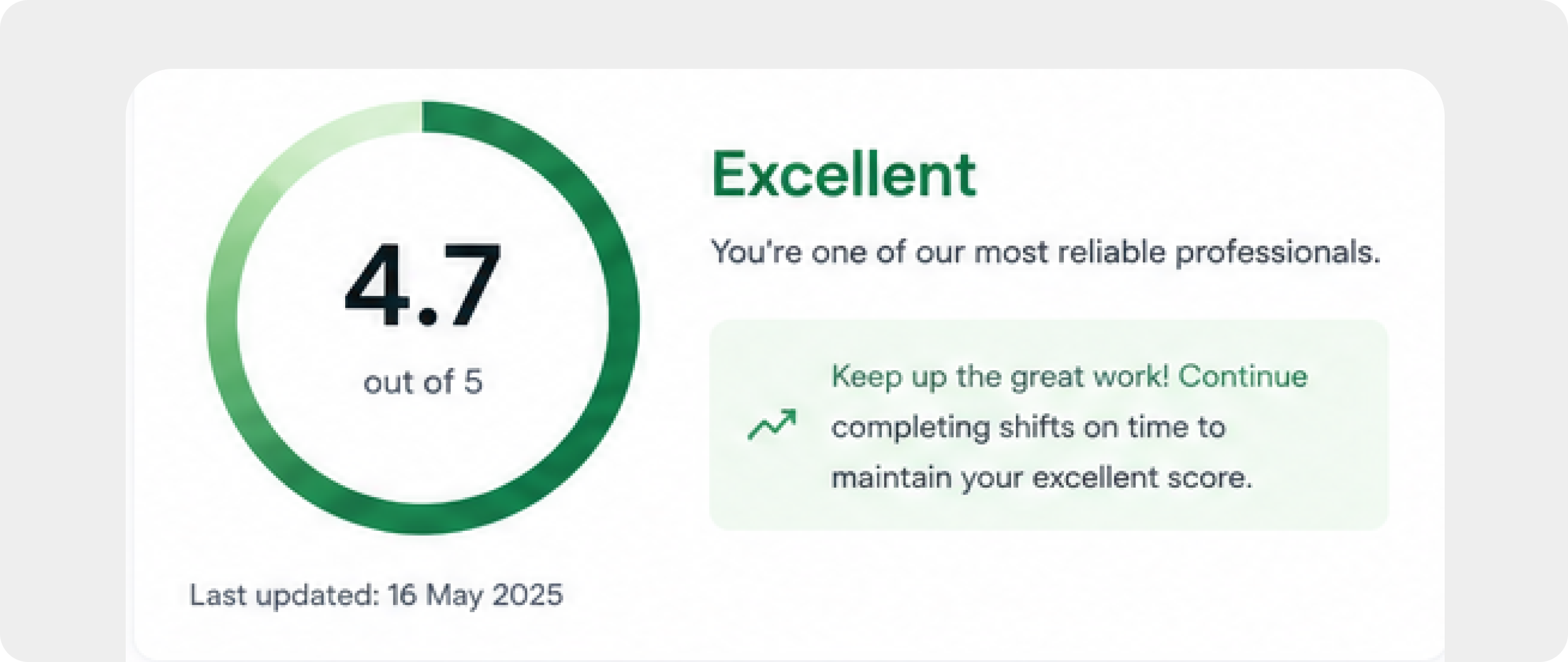 Dashboard showing reliability score, completed shifts, punctuality, feedback, and shift history.